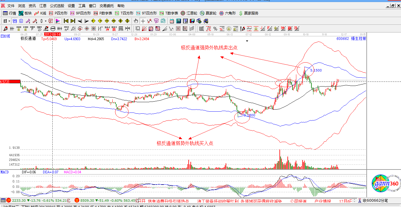 贏(yíng)家江恩股票行情軟件概念股解析圖